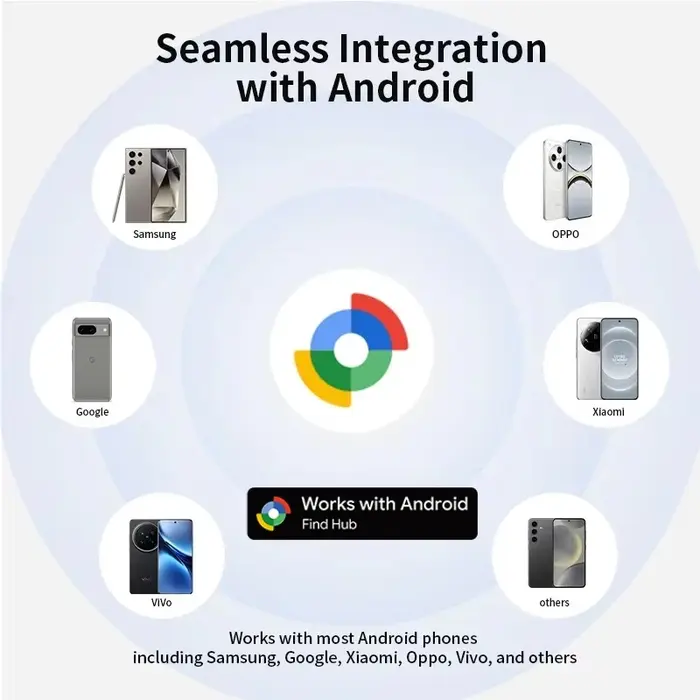 Traceur GPS intelligent certifié Android Google pour Google's Find Hub