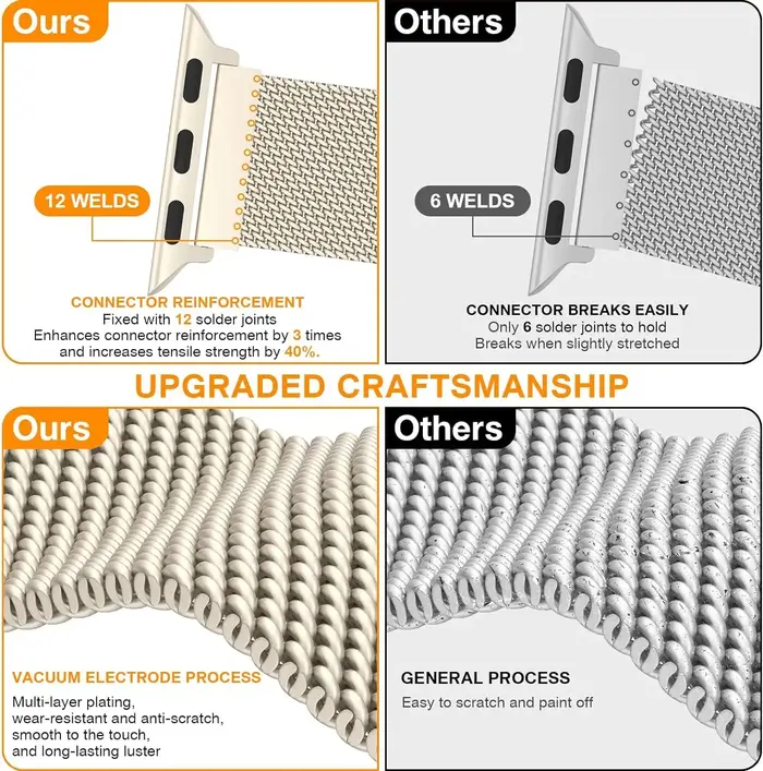 Bracelet Milanese Loop pour Apple Watch 44mm 40mm 45mm 49mm 41mm 38mm 42mm