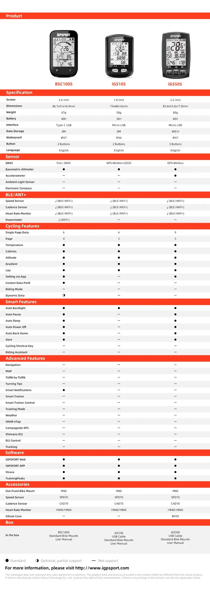 IGPSPORT – compteur de vélo GPS sans fil IGS50E