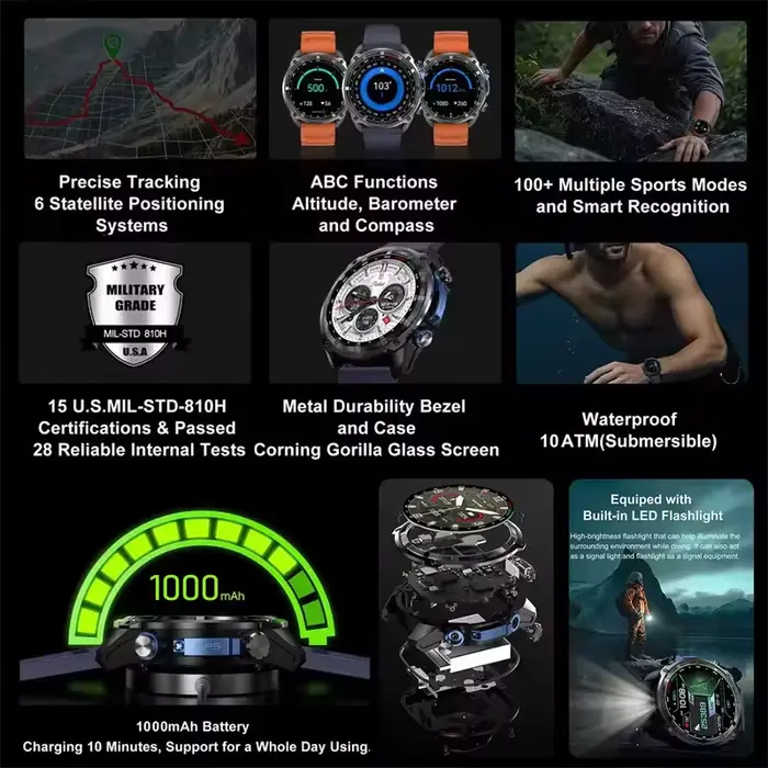 Nouvelle Montre Connectée GPS 2026 avec Cartes Hors Ligne