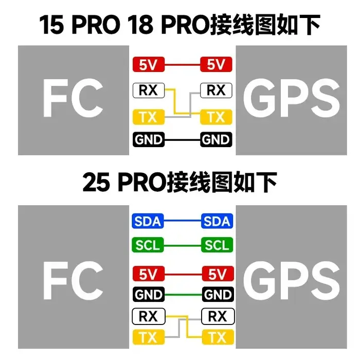 Module GPS BZGNSS P18 Pro