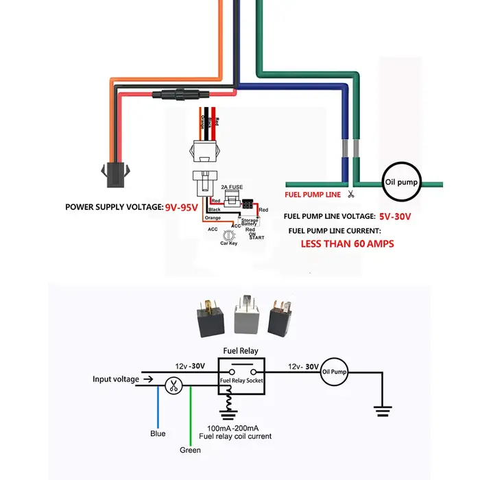 Traqueur GPS multimode 4G