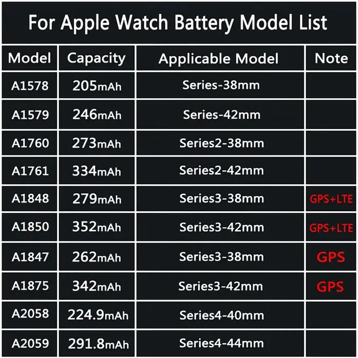Batterie de remplacement pour Apple Watch Series SE 3 4 5 6 7 8 9 10 pour IWatch S3 S4 S5 S6 S7 S8 S9 Bateria 38/40/41/42/44/45/46/49mm