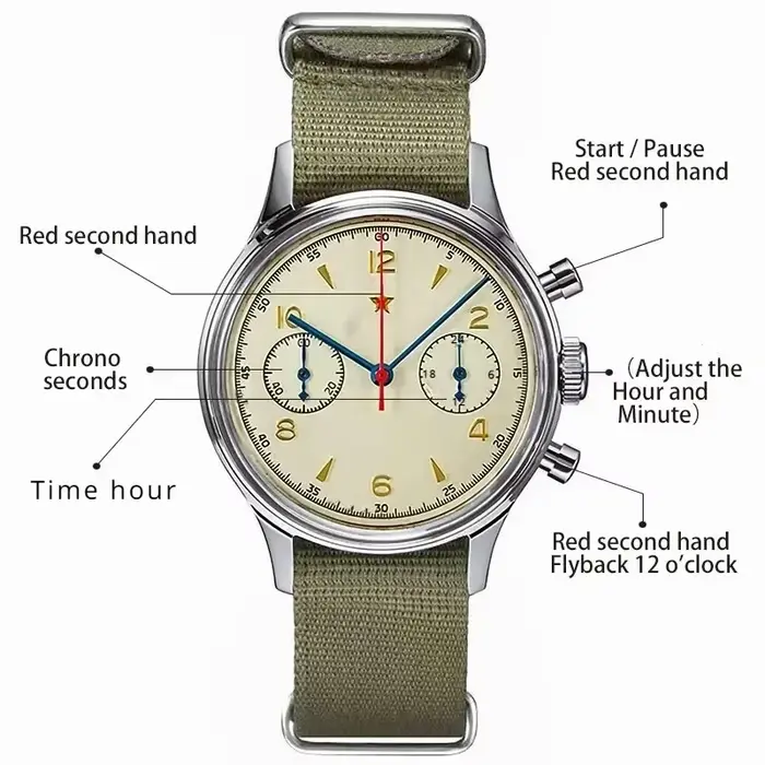 Montres pour hommes 1963