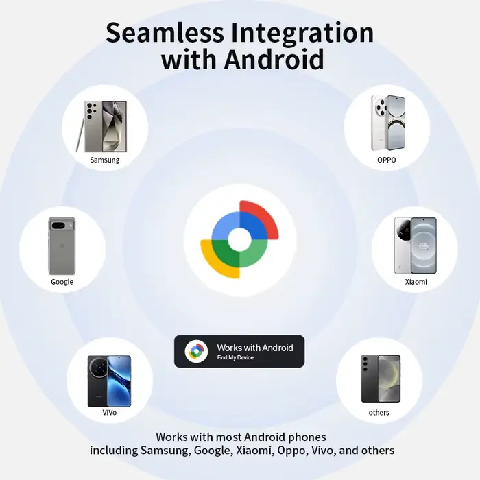 Traqueur de localisation intelligent pour les appareils Android