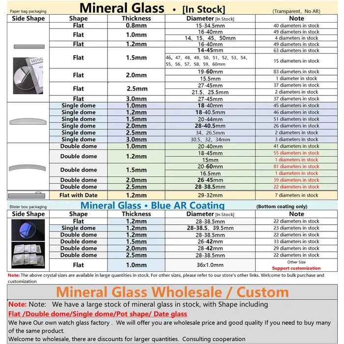 Verre minéral à dôme unique
