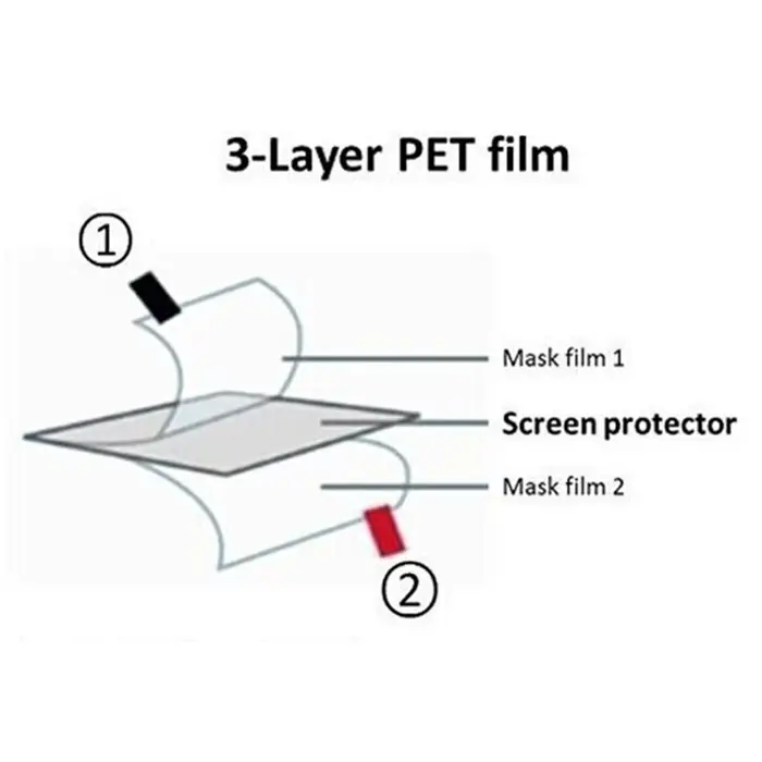 5 x Film de protection d'écran souple en TPU pour Garmin Forerunner 965 265 265S 955 Solar 255 255S 945 55 745 45 45S 245 montre musicale