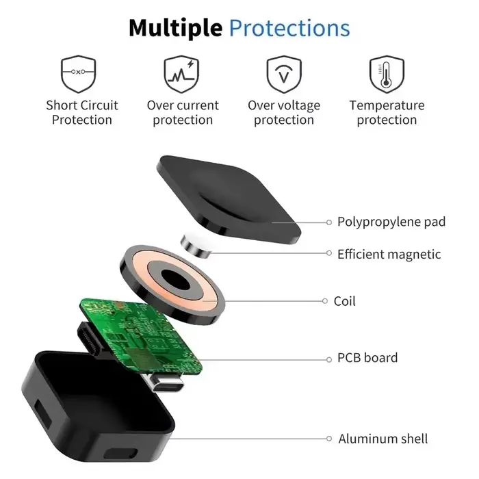 Chargeur magnétique rapide sans fil pour Apple Watch Ultra 3 2 1 Series 9 8 7 6 SE
