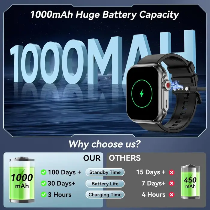 Montre Ultra K62 hommes femmes 1000mAh AMOLED 100 + Sport fréquence cardiaque HD Bluetooth appel GPS