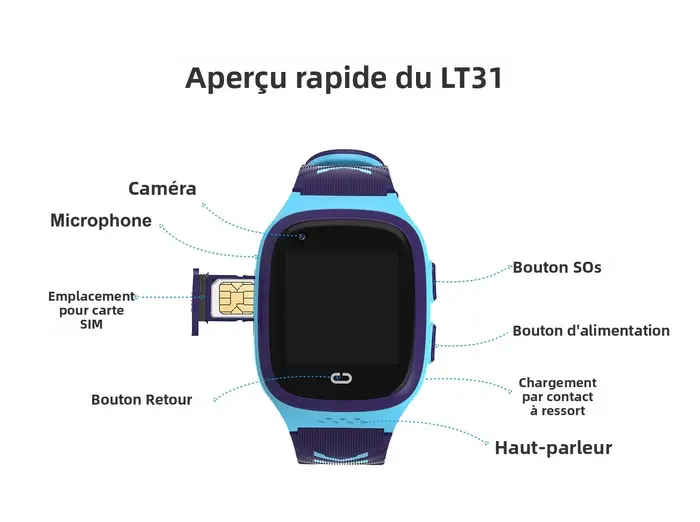 4G enfants Smartwatch SOS étanche WiFi GPS appel vidéo caméra enfant bébé téléphone jeu montre intelligente APP Setracker horloge cadeaux LT31