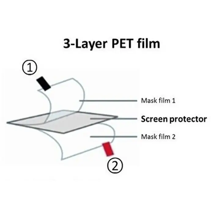 5 x Film de protection d'écran souple en TPU