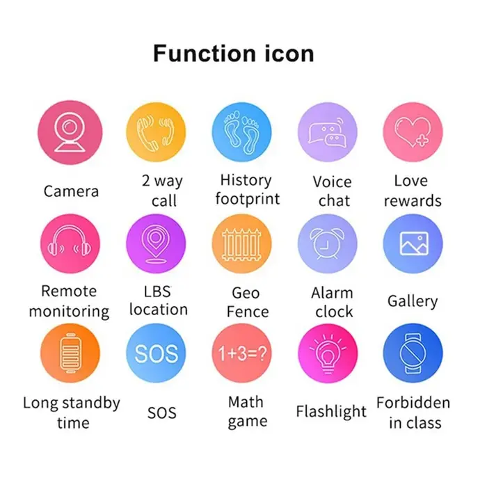 4G enfants montre intelligente pour SOS GPS appel LBS Tracker localisation carte Sim montres horloge multifonctionnelle