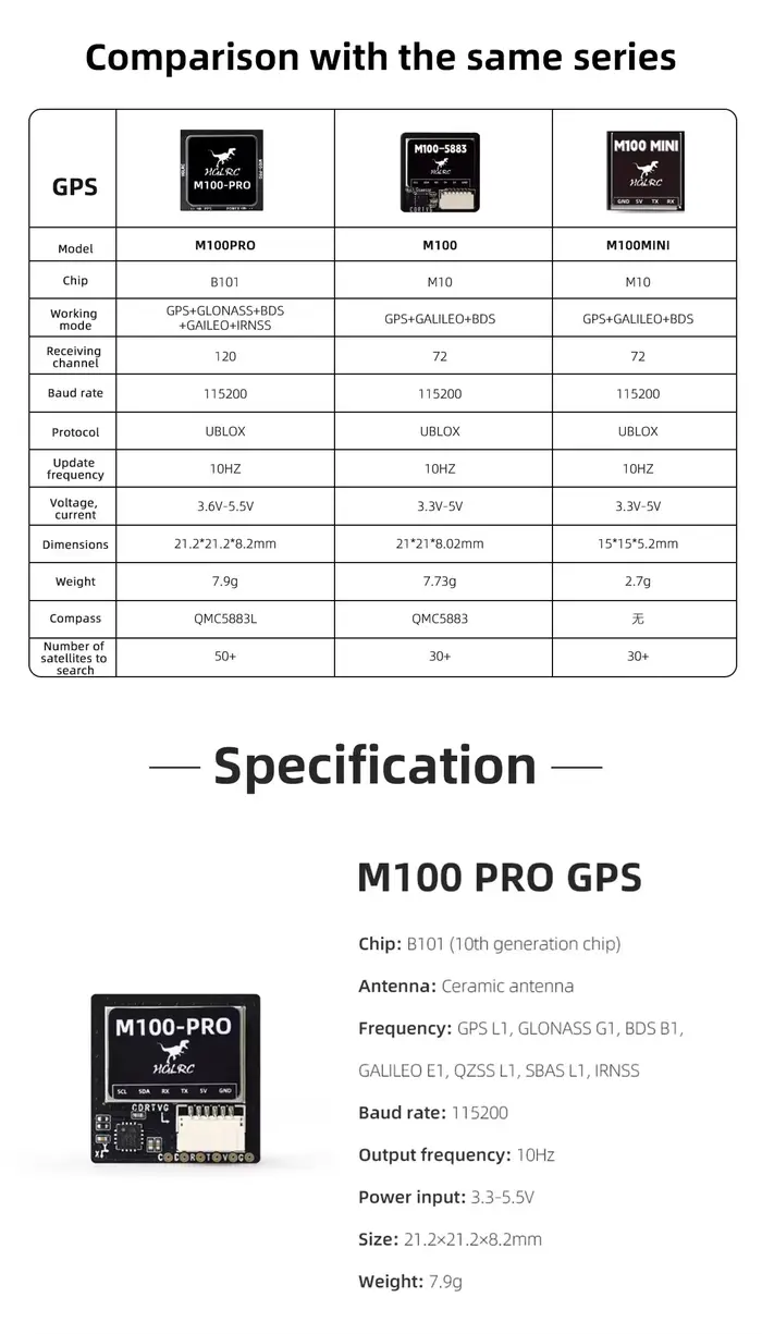 HGLRC M100 PRO Puce GPS B101