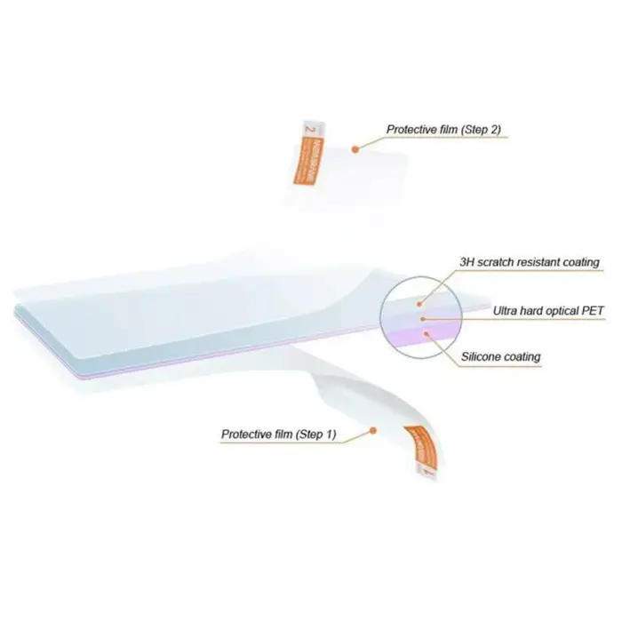 Film de protection d'écran souple en PET